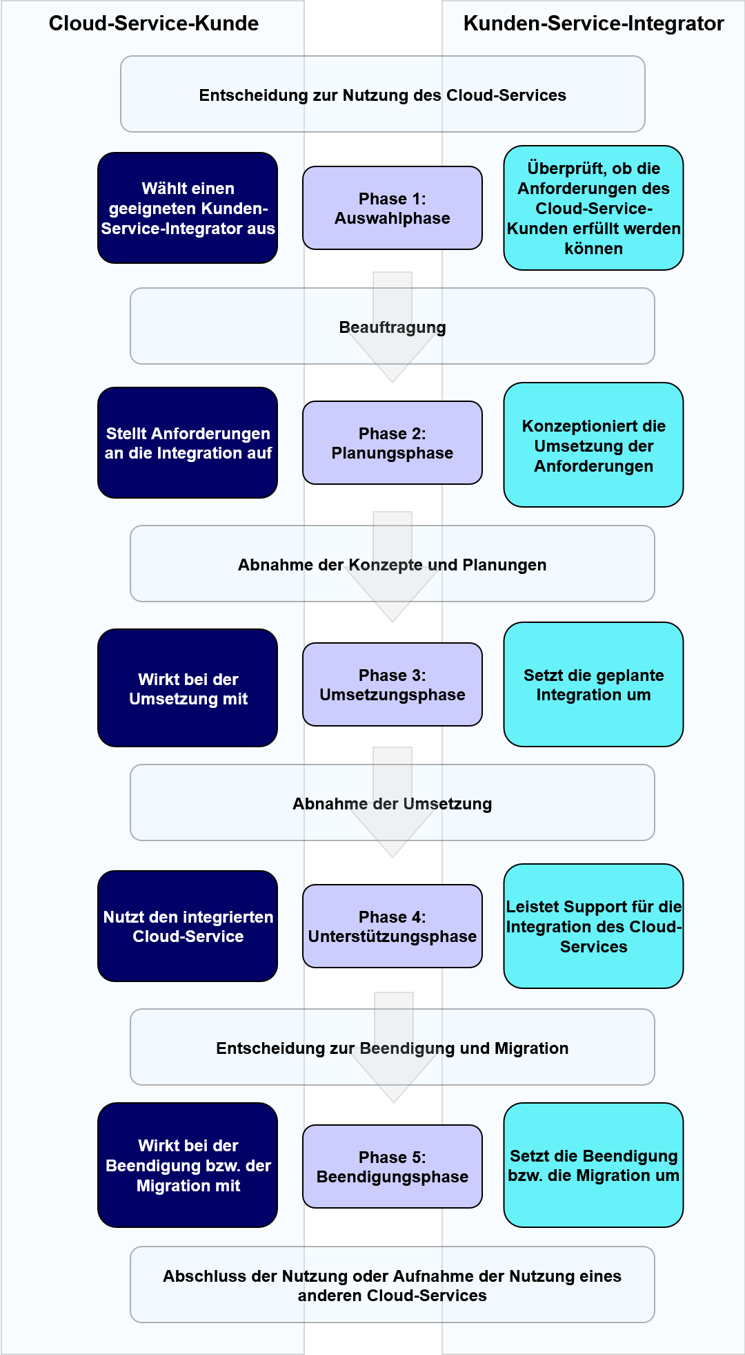 Abbildung