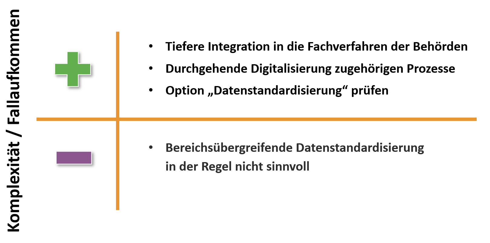 Einschätzung des eigenen Vorhabens
