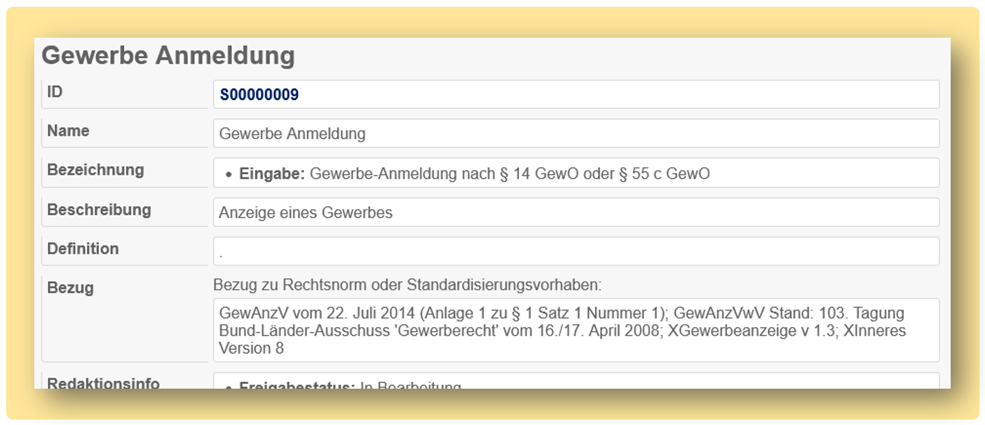Auszugsweise Darstellung der Datenfelder, die für den Vorgang "Gewerbe-Anmeldung" verwendet werden
