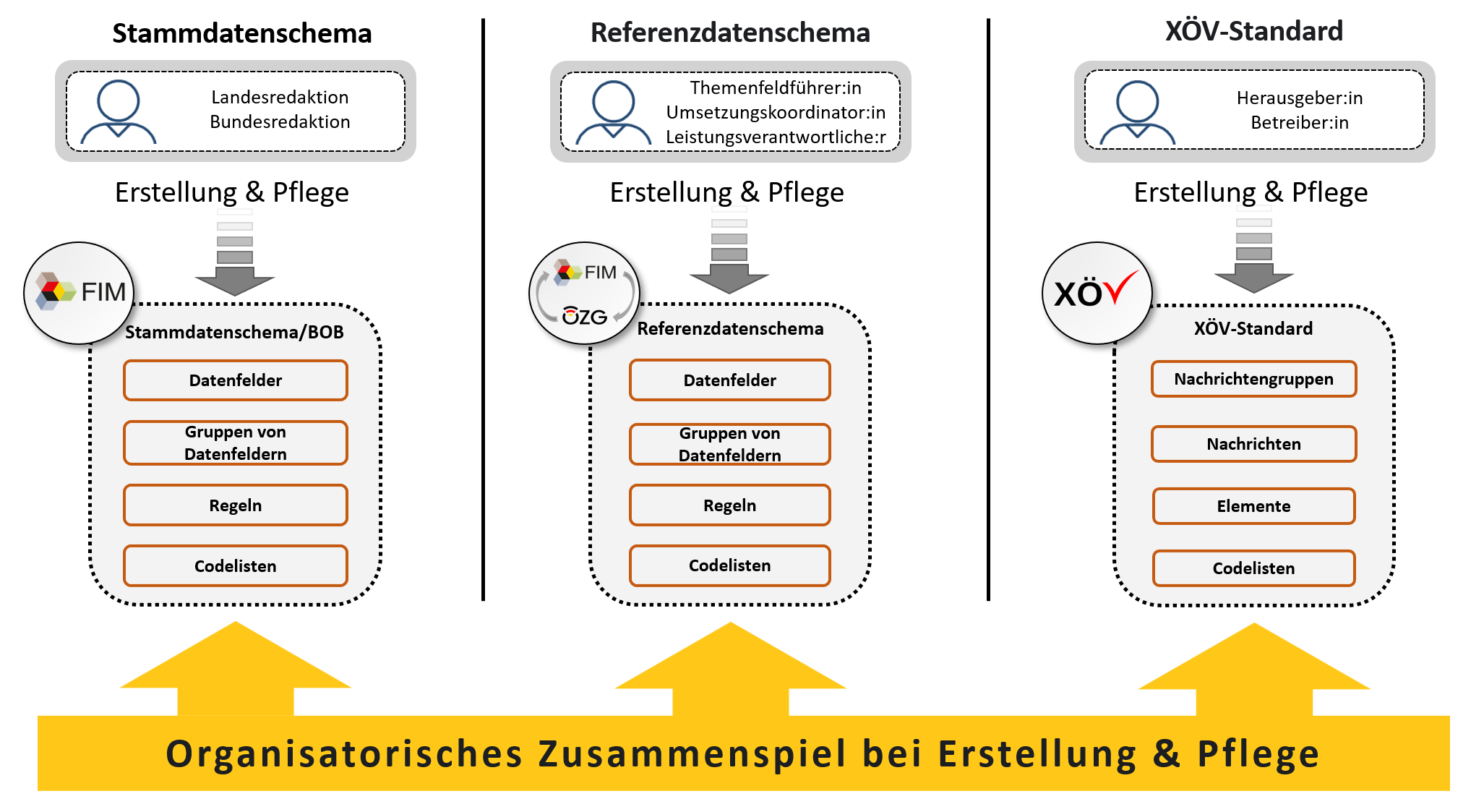 Digitalisierung von Verwaltungsleistungen - Ganzheitliche Betrachtung