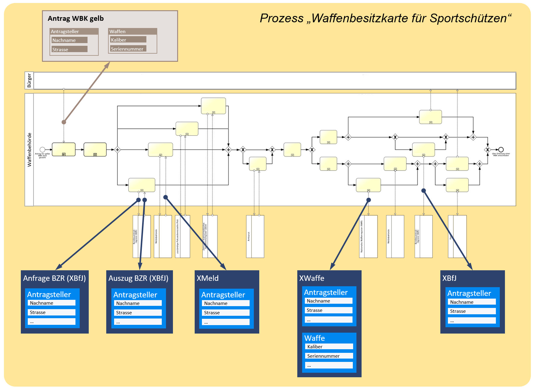 Der Prozess „Waffenbesitzkarte für Sportschützen“ (auszugsweise)