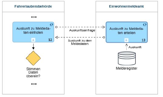 Abbildung BeteiligungMitAuswertung