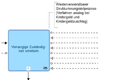 Abbildung Elterngeld