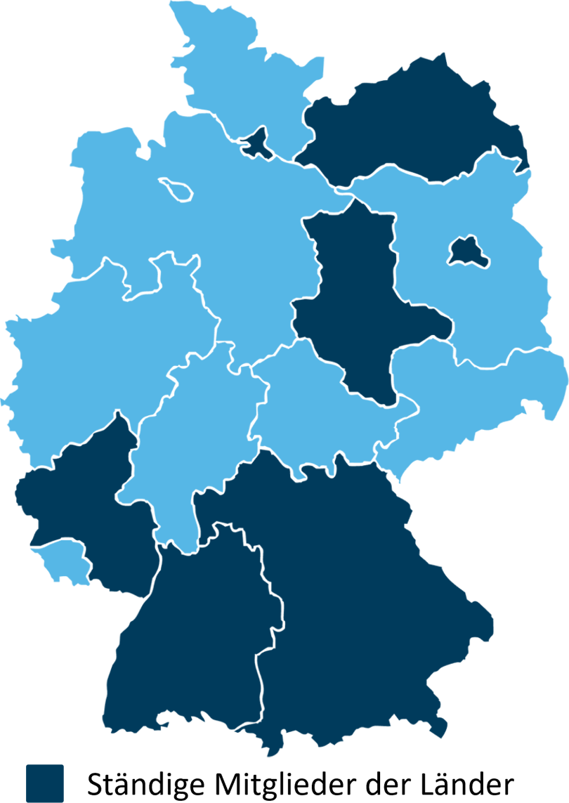 Deutschlandkarte mit hervorgehobenen Bundesländern: Baden-Württemberg, Bayern, Berlin, Hamburg, Mecklemburg-Vorpommern, Rheinland-Pfalz und Sachsen-Anhalt als ständige Mitglieder des Produktboards FIM.