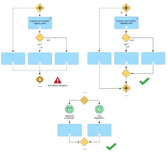 Abbildung Gateway3