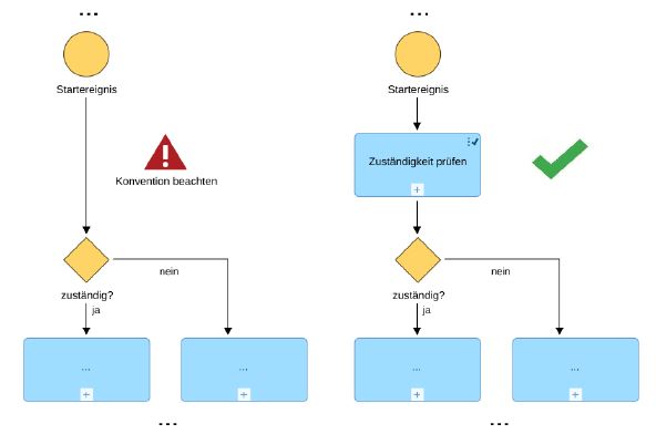Abbildung Gateway4