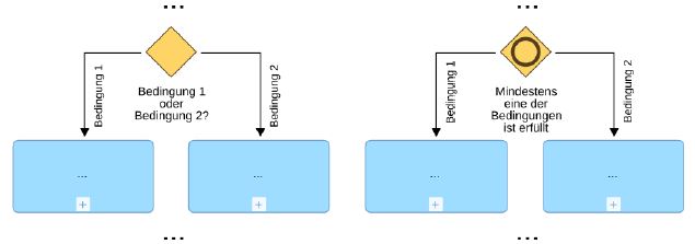 Abbildung Gateway6