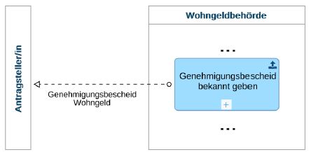 Abbildung Kommunikation