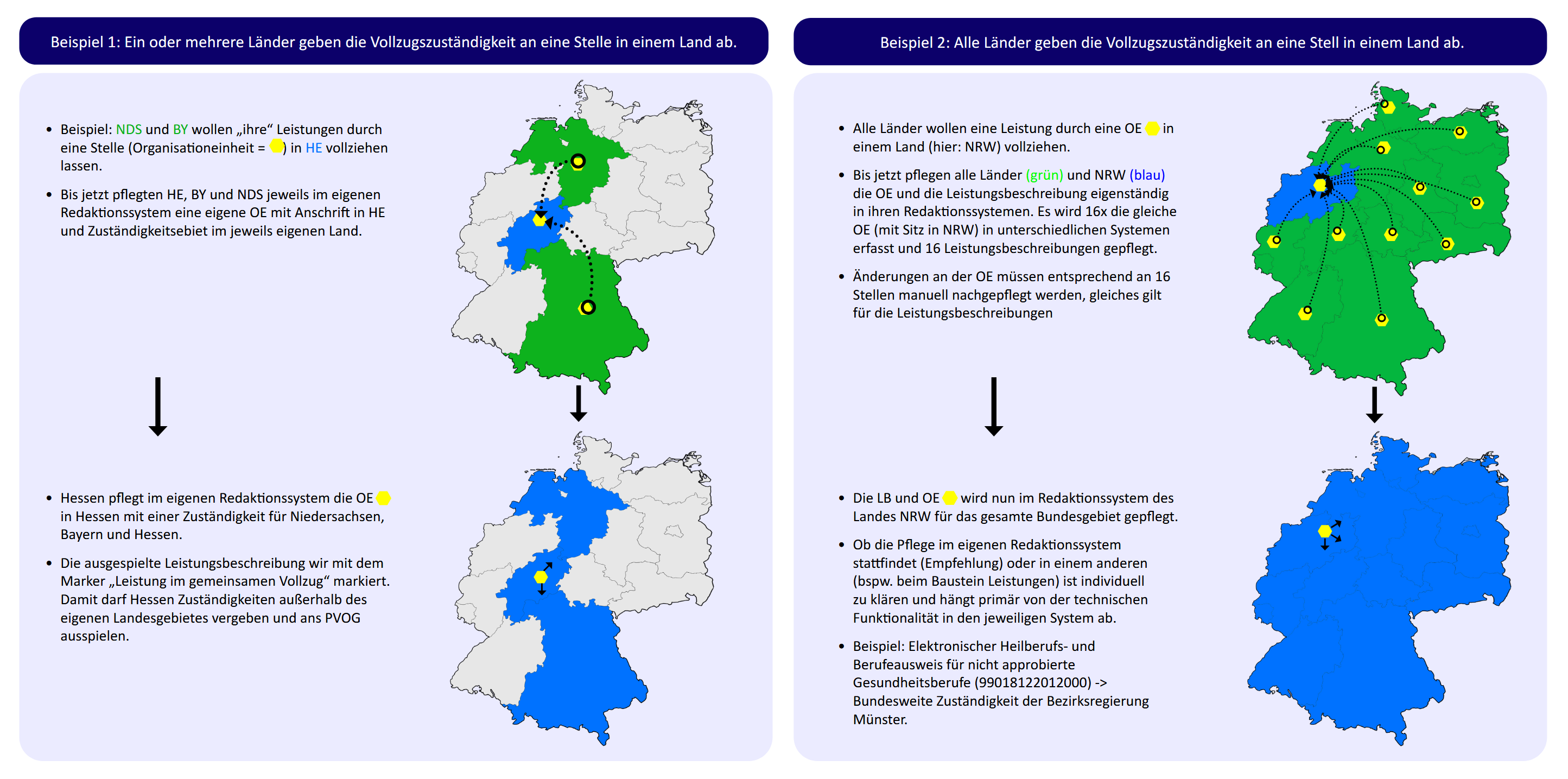 Beispiel - Leistungen im gemeinsamen Vollzug