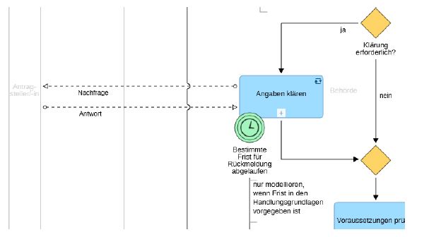 Abbildung Randereignis
