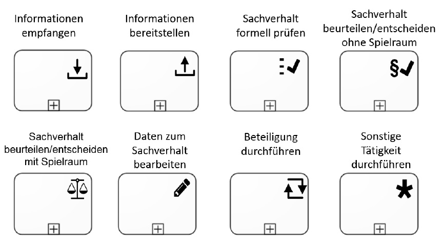 Abbildung Referenzaktivitätengruppen