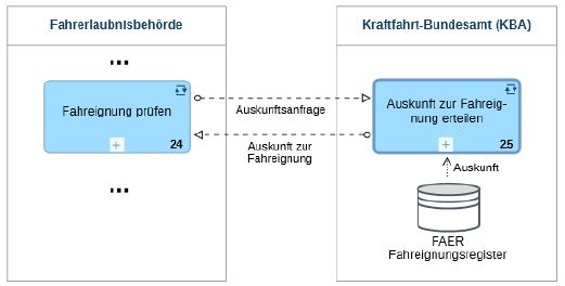 Abbildung Standard-Beteiligung