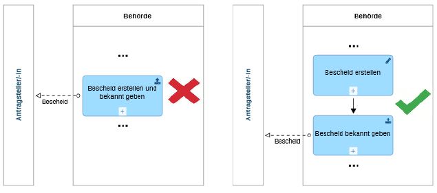Abbildung Trennung
