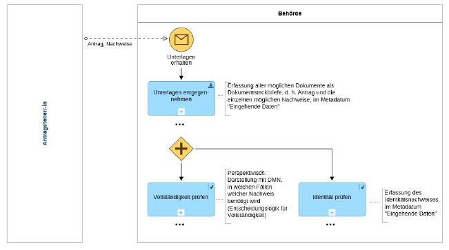 Abbildung Vollständigkeit
