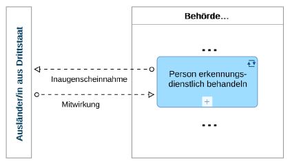 Abbildung Vor_Ort