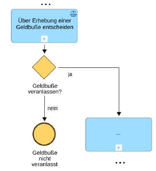 Abbildung mitSpielraum