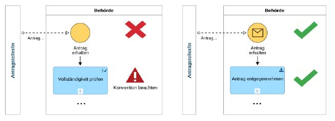 Abbildung verbindendeElemente
