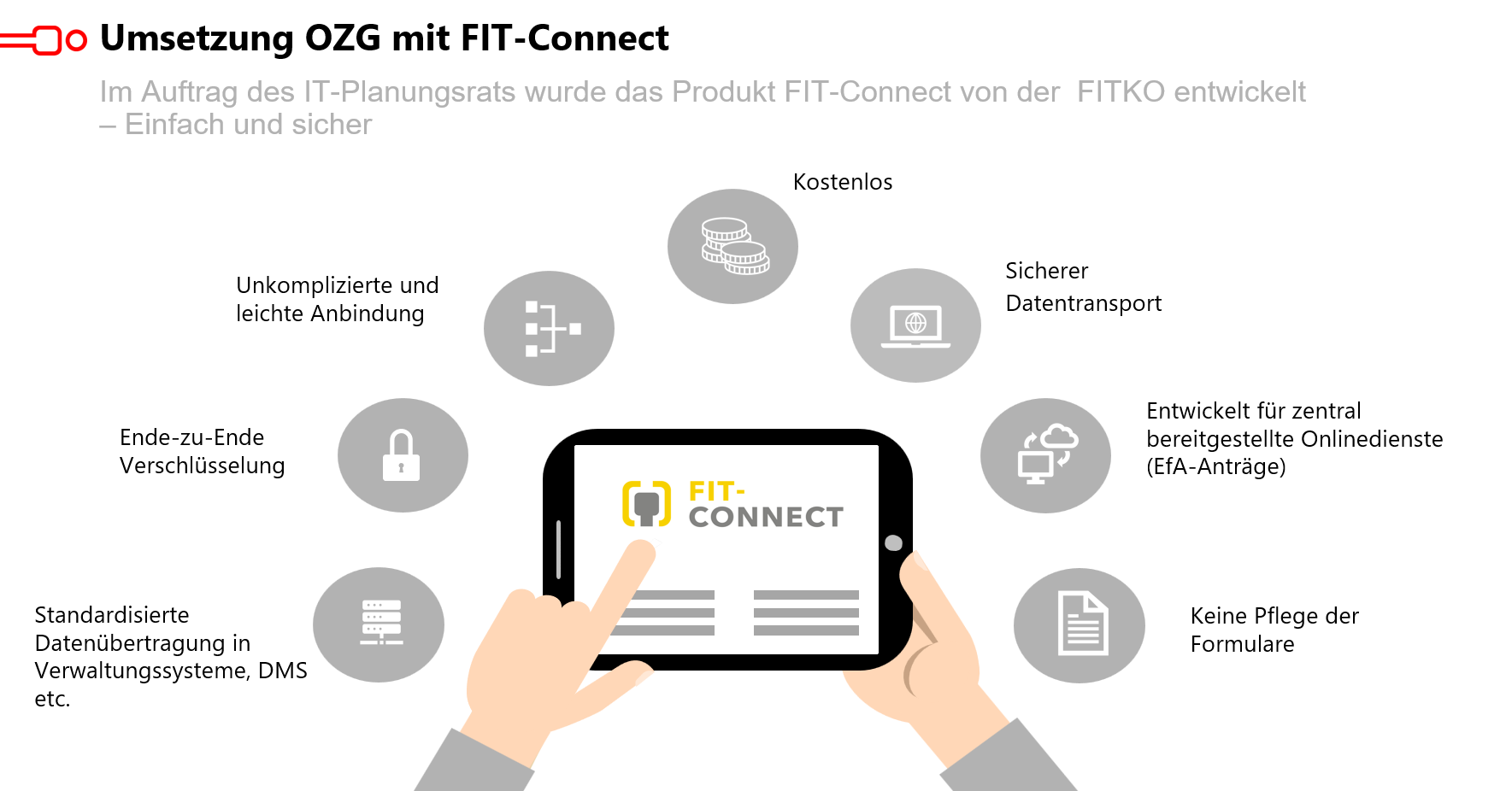 Vorteile von FIT-Connect