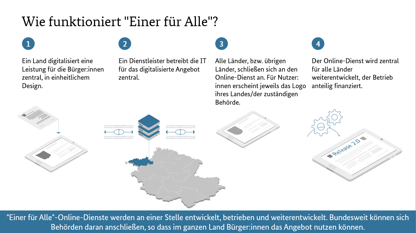 &quot;Einer für Alle&quot;-Leistungen