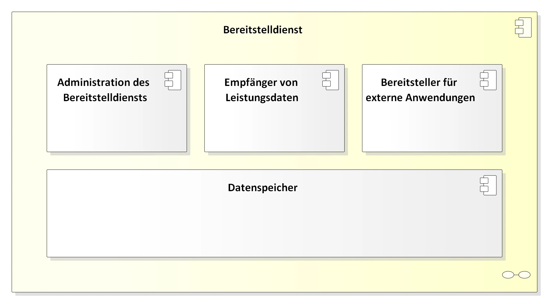 Komponentendiagramm der fachlichen Unterkomponenten des Bereitstelldienstes veranschaulicht die internen Bausteine Administration, Empfänger von Leistungsdaten, Bereitsteller für externe Anwendungen sowie den zugrundeliegenden Datenspeicher.