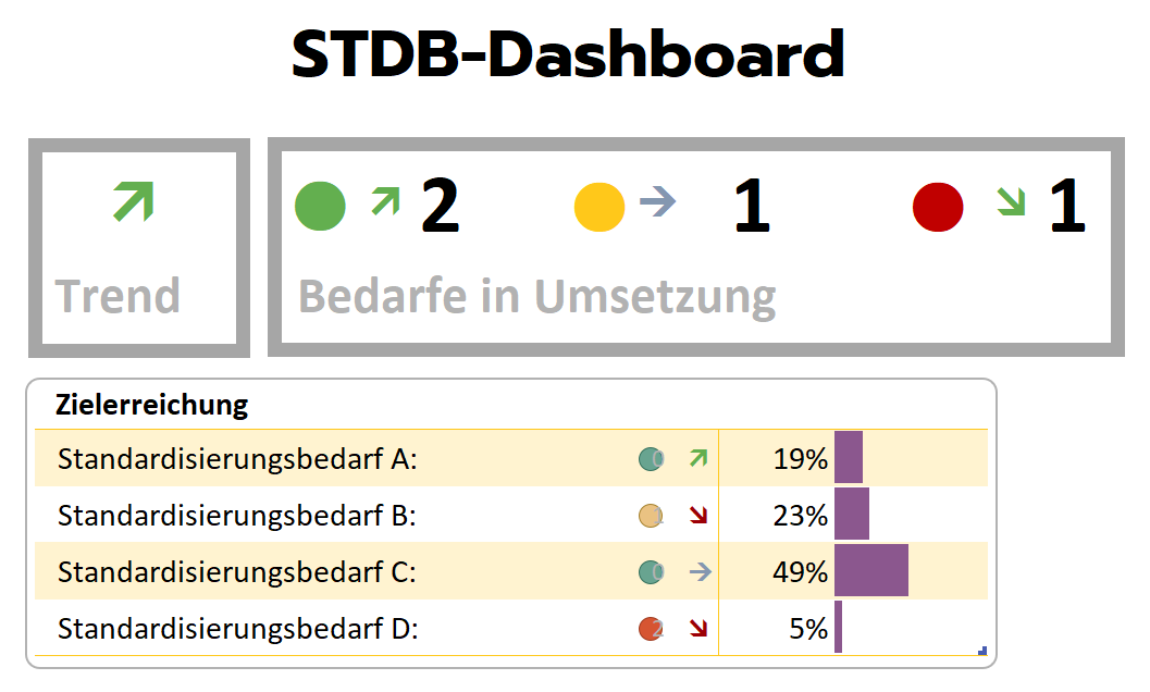STDB-Dashboard (fiktives Beispiel)