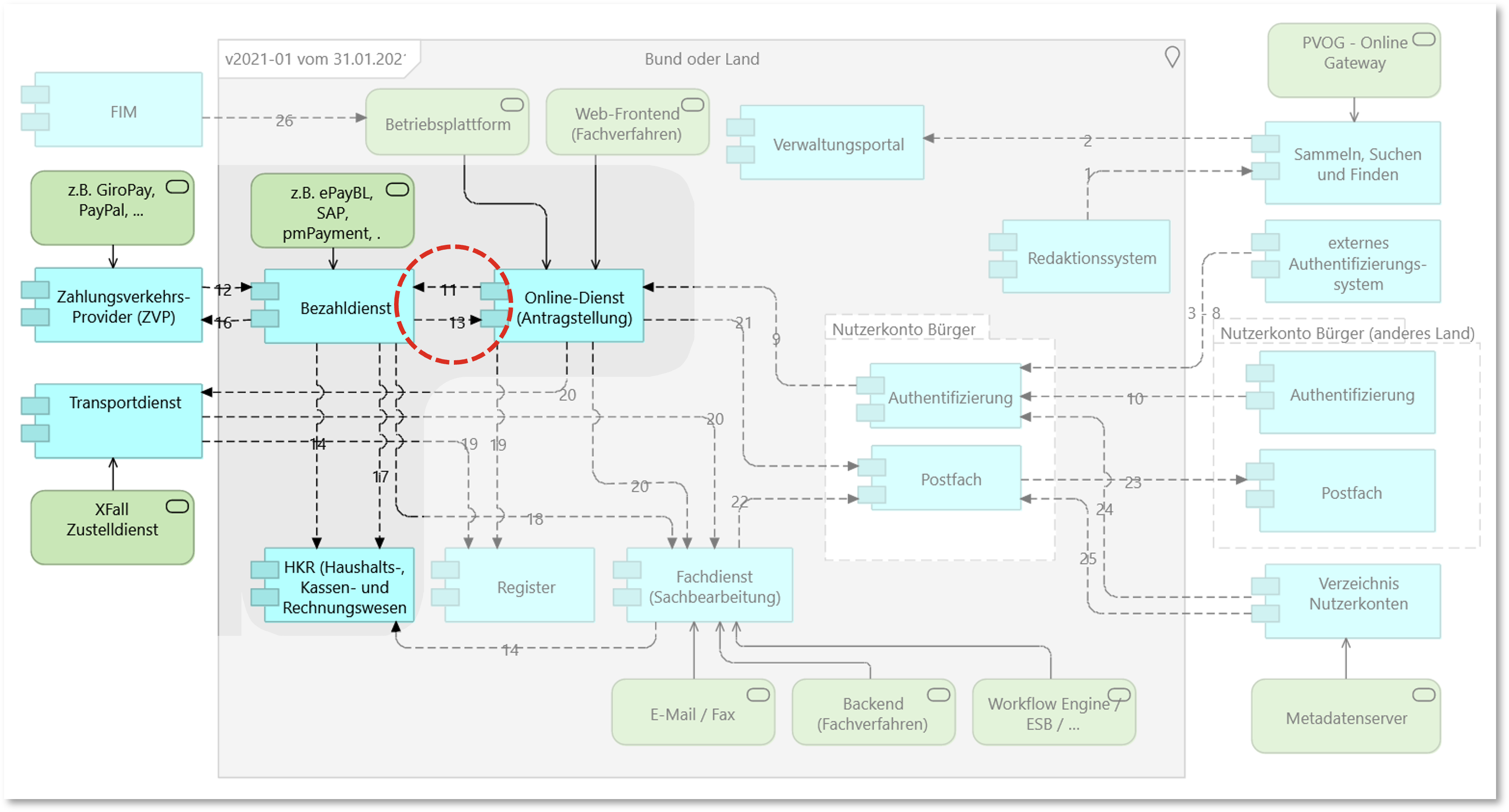 Verortung Kommunikationsbeziehung