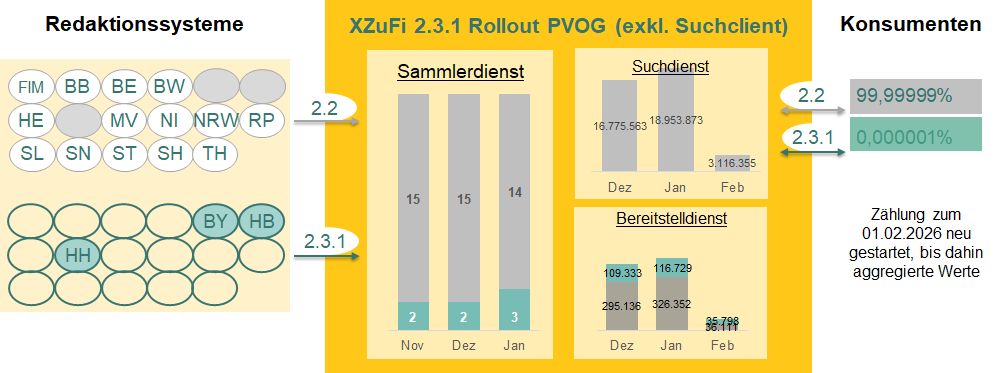 RolloutDashboard