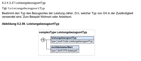 Ausschnitt aus der Spezifikation